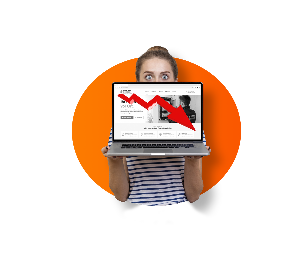 Websitenanalyse